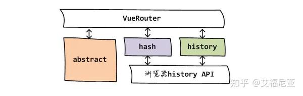 浅谈vue router原理 知乎