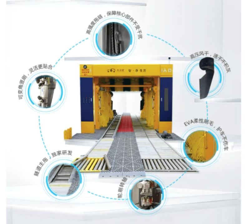 创业者福音全自动电脑洗车机怎么选择干货全在这里