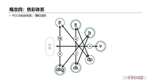 pccs色彩体系的搭配法则