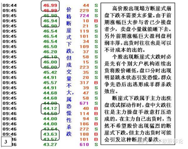 股市的暗语密码,读懂此文,你就能巧妙的玩转中国股市!