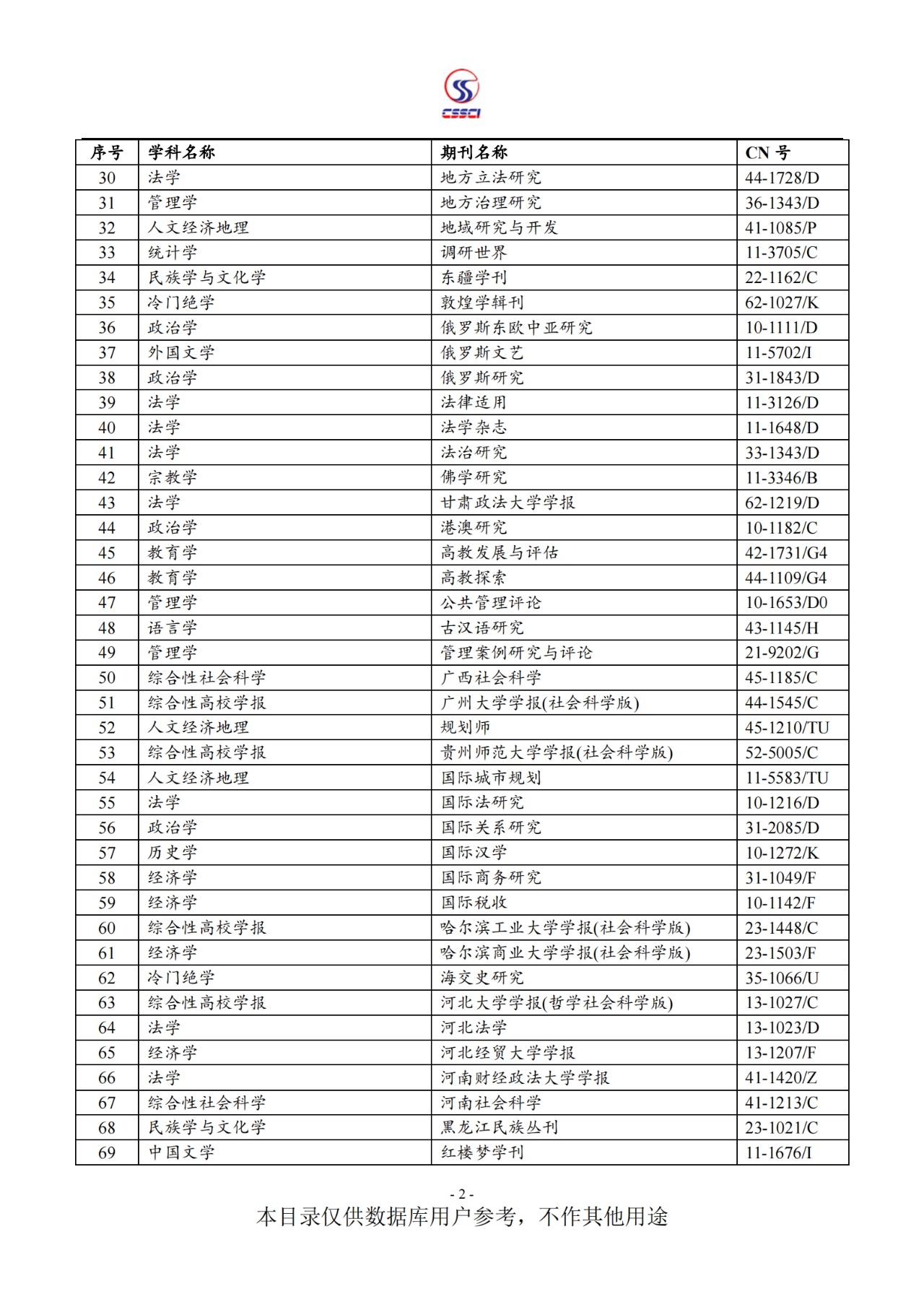 南大核心cssci来源期刊扩展版目录20212022完整版赶快收藏