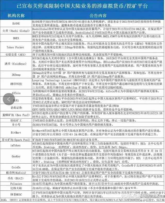 fil矿商被约谈虚拟货币挖矿将撤出中国大陆