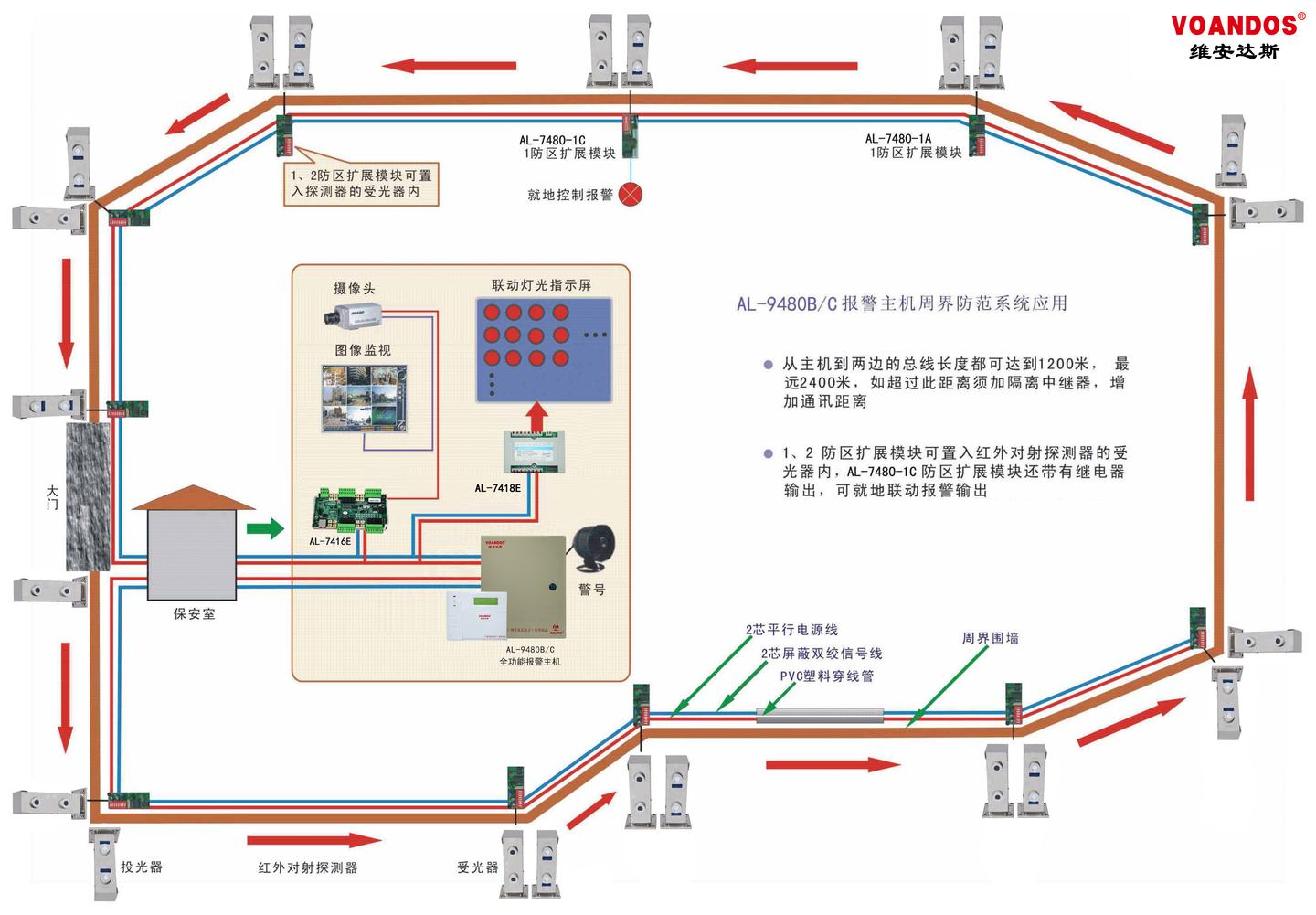 激光对射应用于学校周界入侵报警系统:一