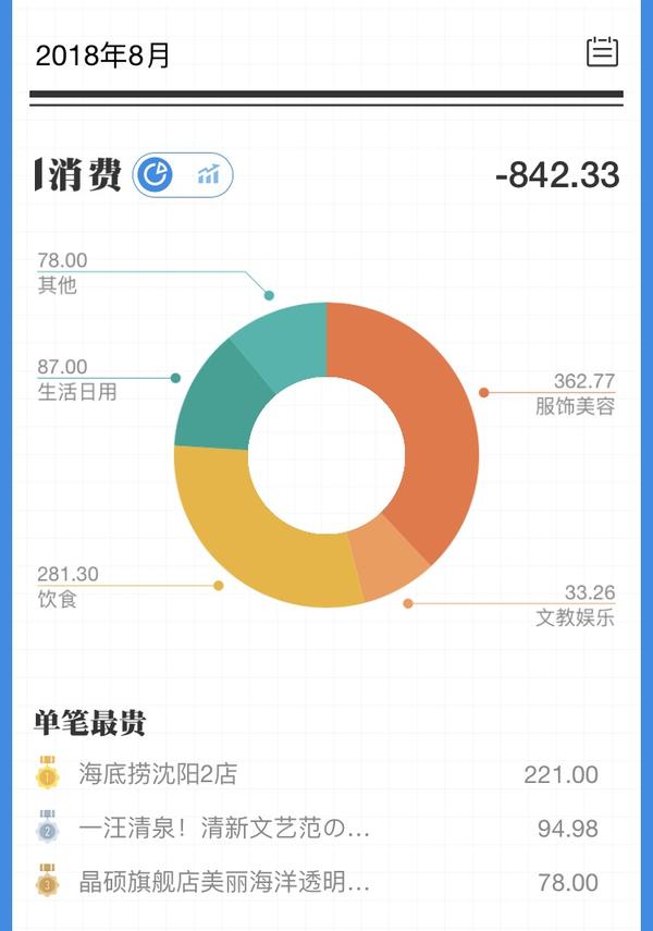 另外! 这是最新的八月支付宝消费账单 现金取了一千