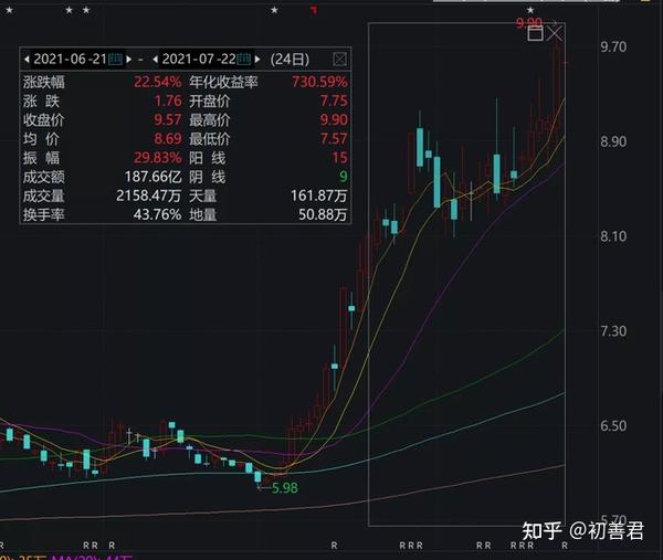 6月22日的天地科技:一个神秘代码,赶紧领,涨幅24%.