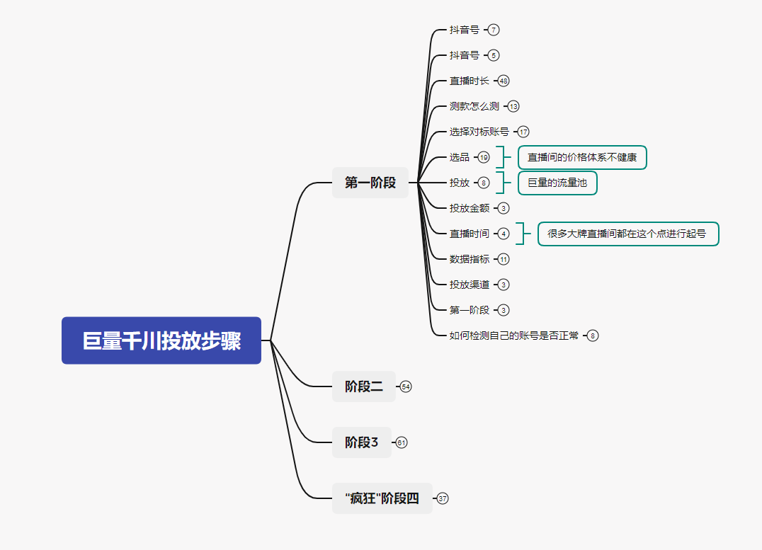 求大神分享巨量千川和抖新手如何选择和投放的技巧