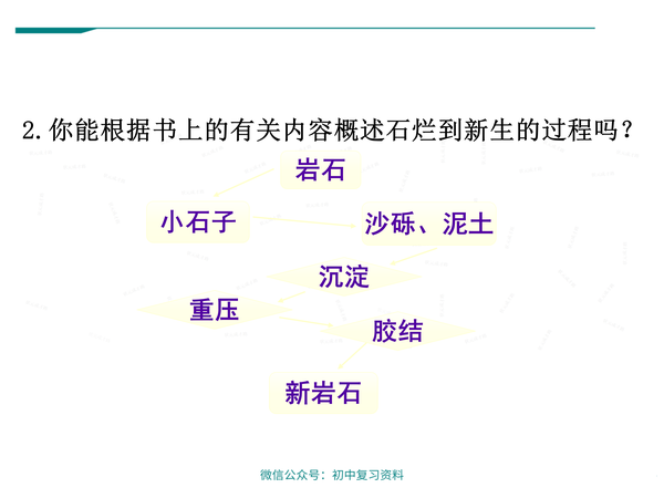 【语文课件】初中语文八年级下册时间的脚印