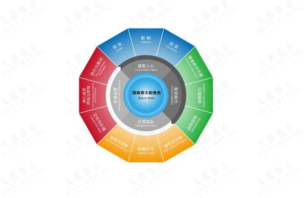 大禺教育:这3种思维,专业团队长成长进阶缺一不可