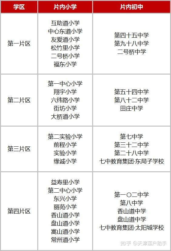 2020天津河东区学区划片分布图