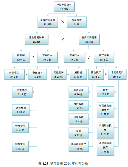 财务报表分析——以浙江华策影视股份有限公司为例