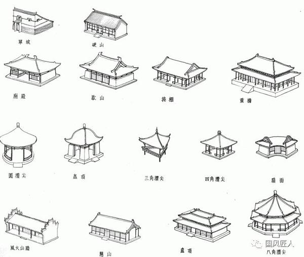 屋顶 中国古代建筑屋顶类型:庑殿,歇山,攒尖,悬山,硬山,单坡,平顶.