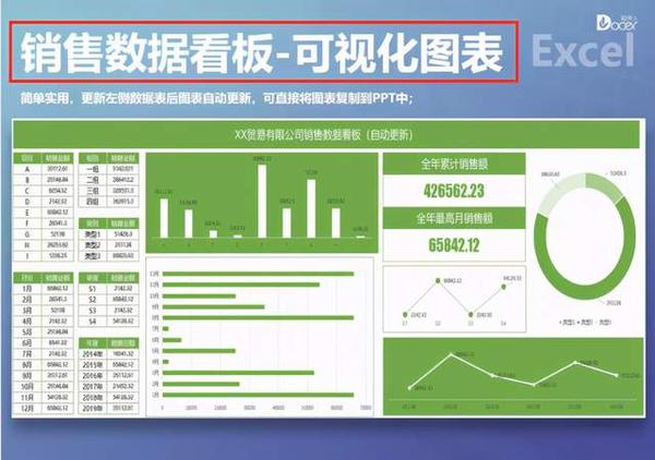 销售数据看板—可视化图表