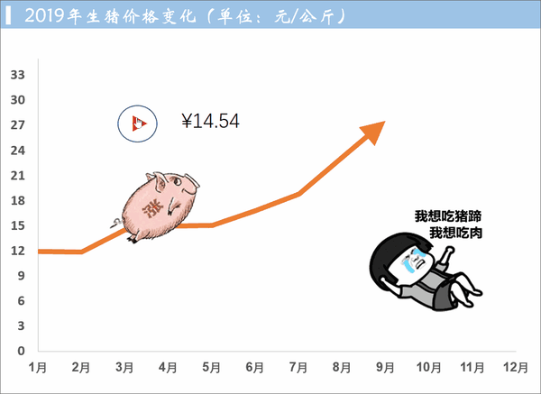 excel表格走势图怎么做