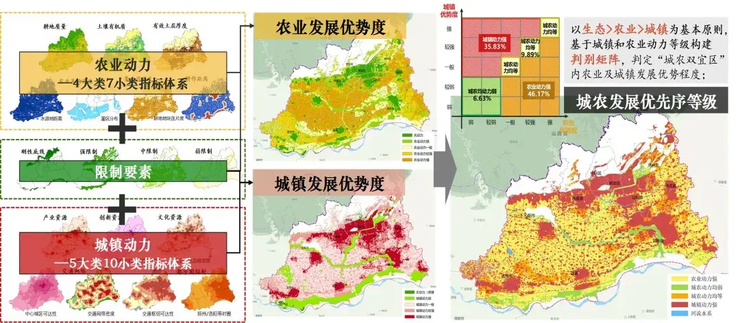 国土空间规划整体认知视角下的双评价技术方法及支撑体系研究