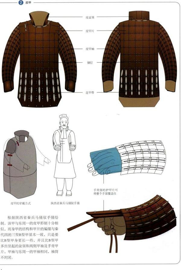 秦代铠甲有哪些类型