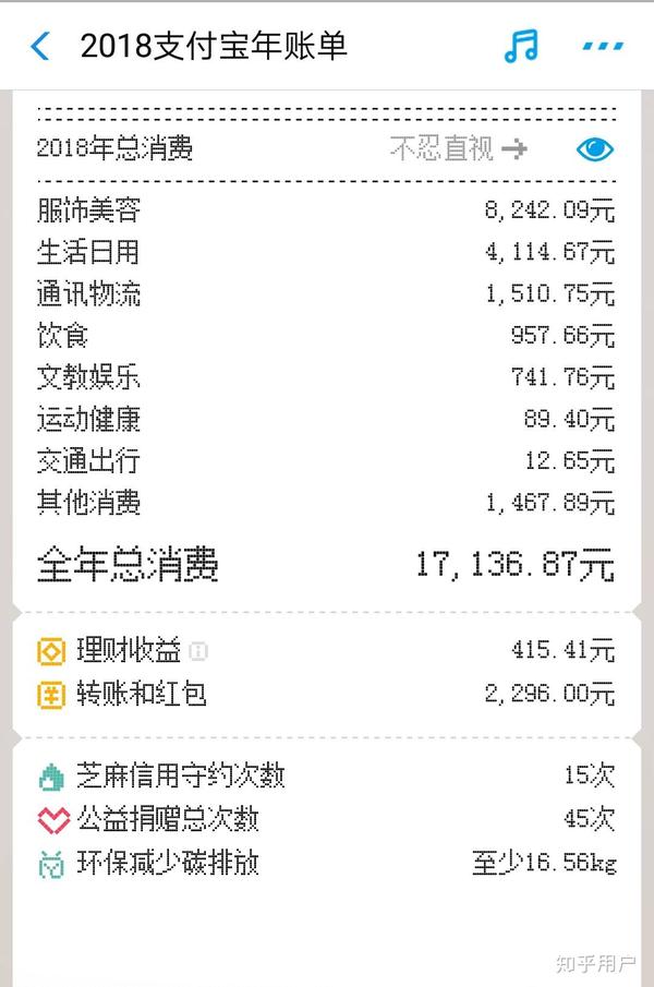 如何看待支付宝 2018 年度账单?和去年相比有哪些消费