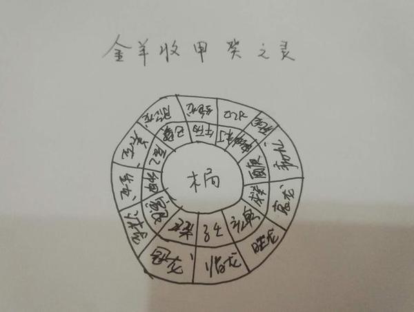 如癸丑甲卯艮寅六个字头的水口,以丁为龙,用罗盘地盘格龙,丁长生在酉