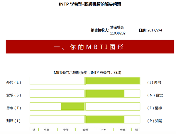 intp和istp有什么区别