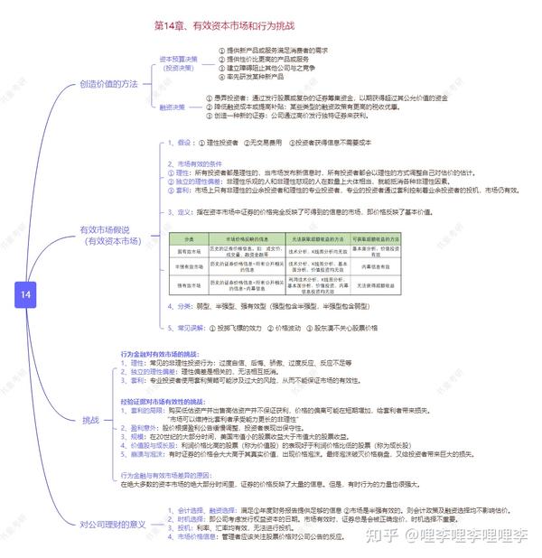 罗斯公司理财思维导图分享(第11版,全书分章节整理)