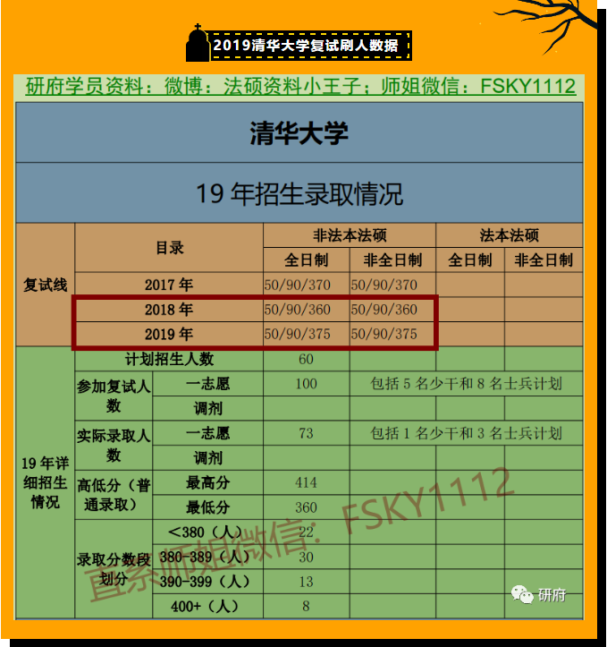 清华大学法硕复试录取情况,清华大学法硕复试,清华大学法律硕士复试