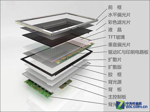 显示器结构示意图