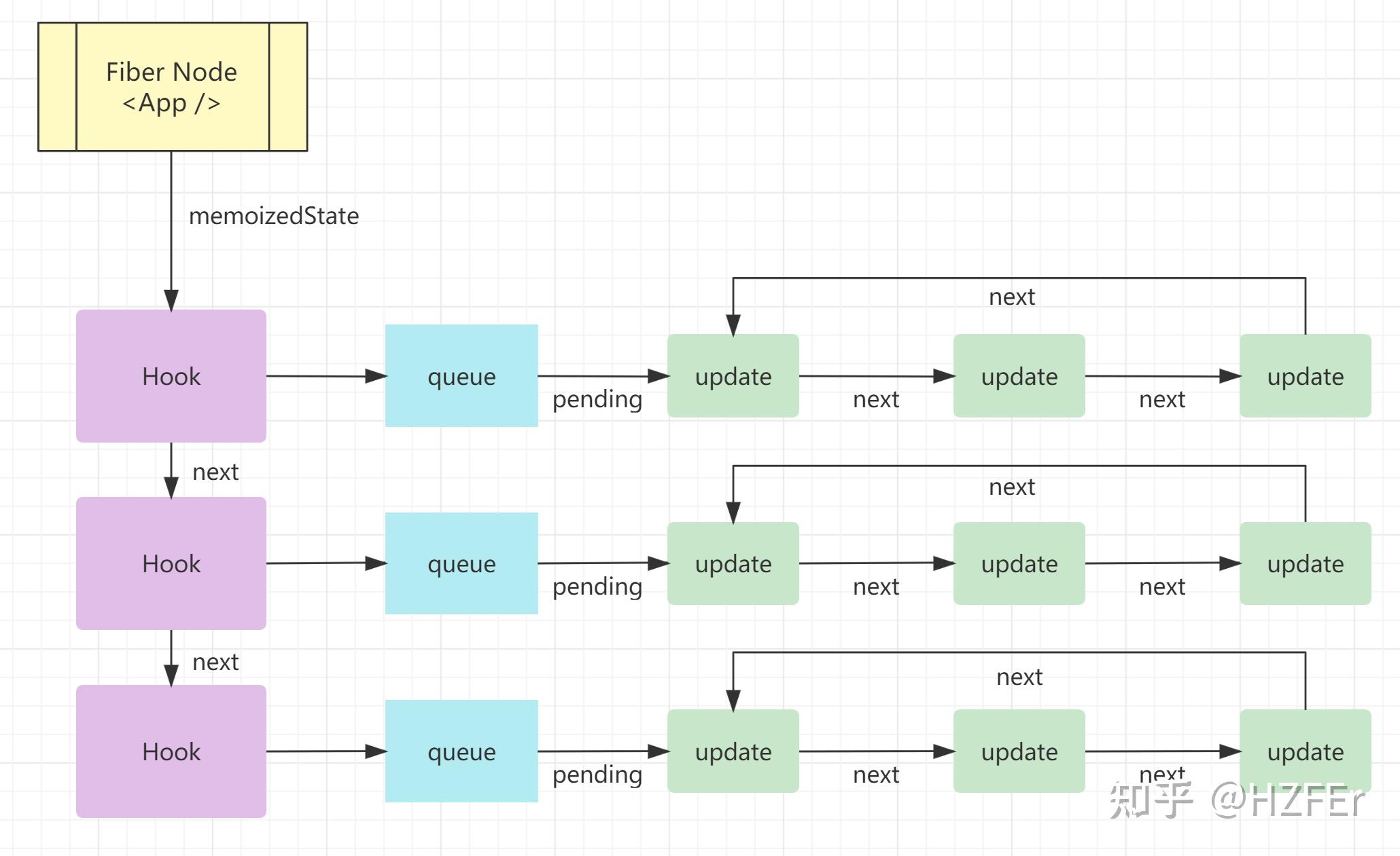 React Hooks