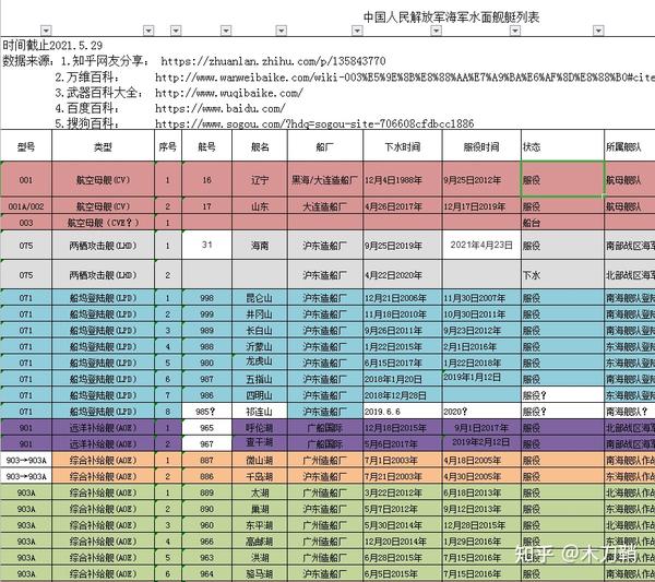 我国海军舰艇名单一览续烟雨