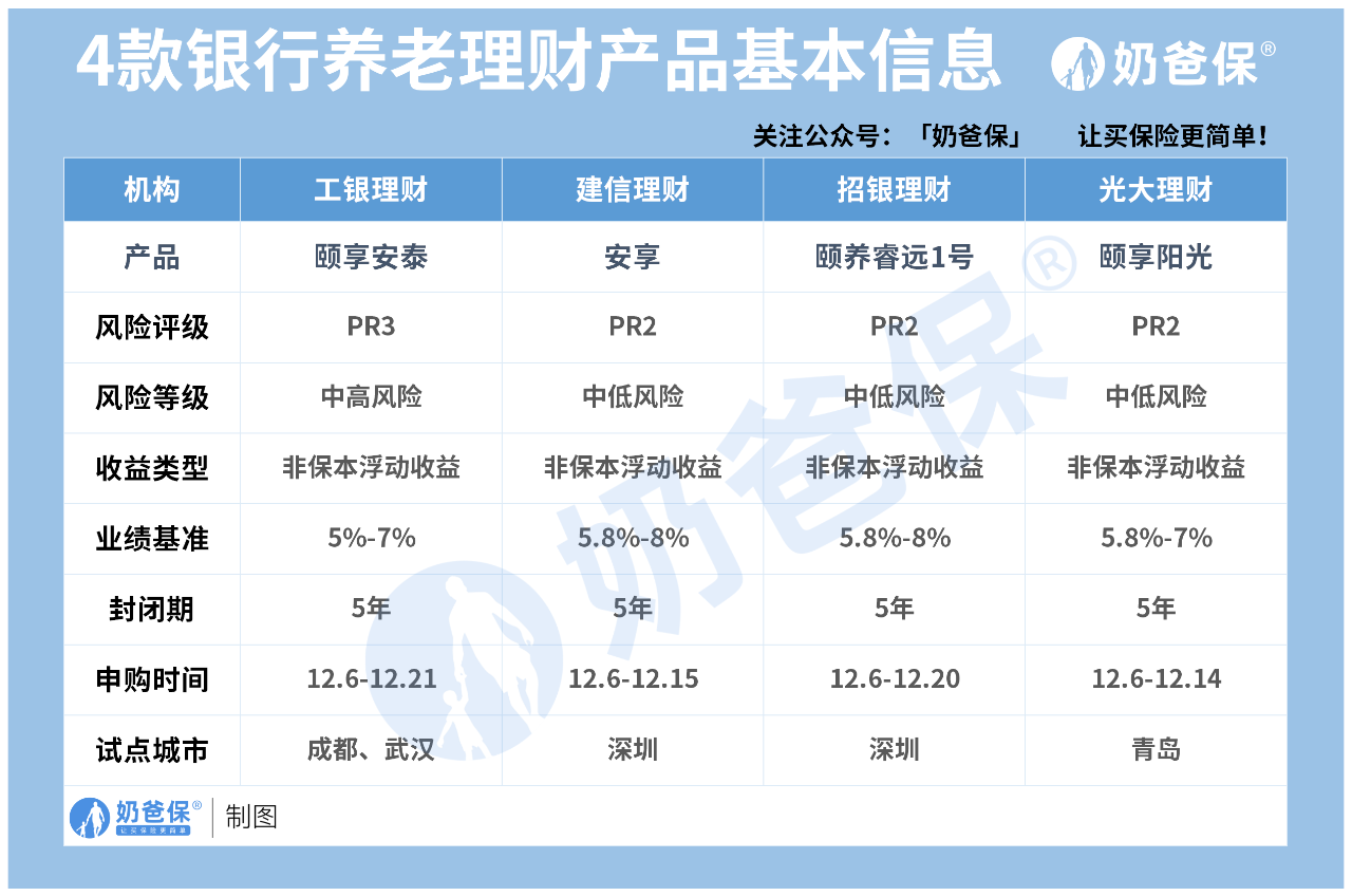 疯抢首批银行养老理财产品一发行即达募集上限你有买到吗