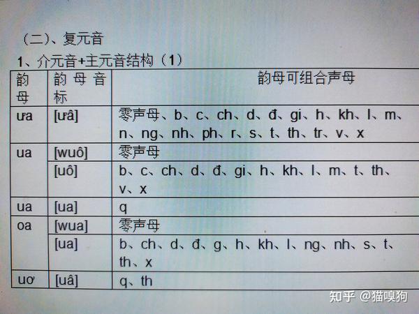 越南语发音原理完整篇