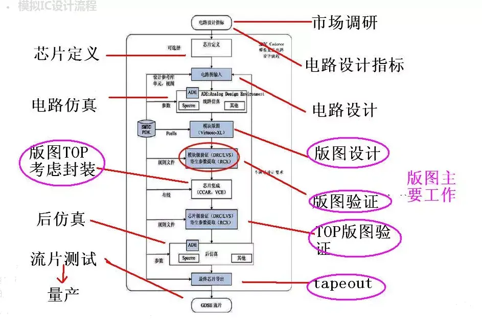 中文名版图设计工程师,我们也称之为layout .