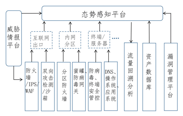 左燕网络安全深度防护体系研究与应用