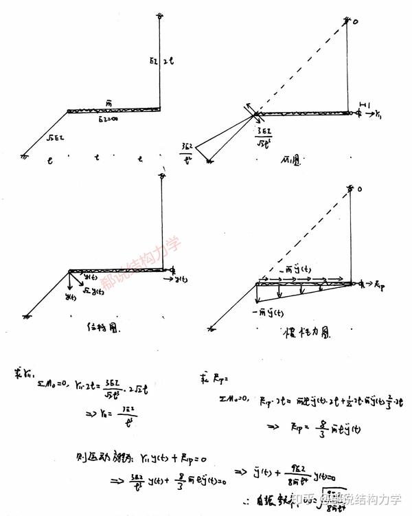 考研结构力学 含无穷刚度杆(牵连位移)的结构动力学问题精选