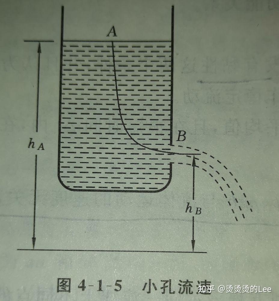 大学物理流体力学部分主体内容更新完成