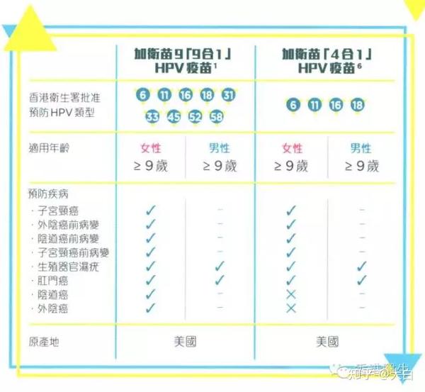 (官方hpv疫苗宣传图)