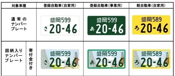 迎接2020东京奥运会 | 日本车牌大变样,只需要捐款1000日元就能拥有