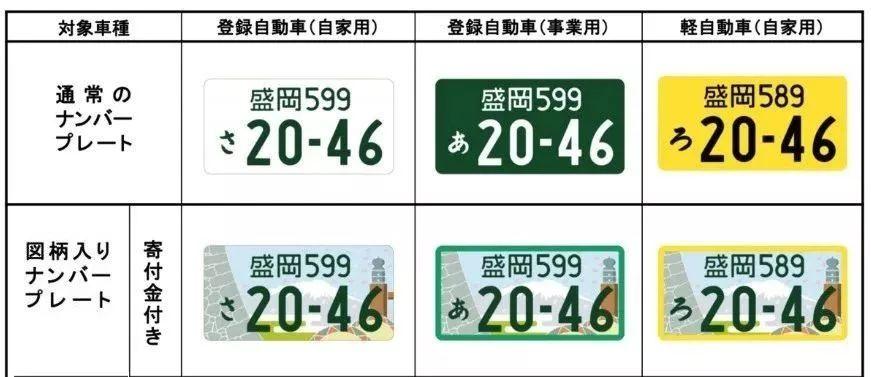 迎接2020东京奥运会日本车牌大变样只需要捐款1000日元就能拥有