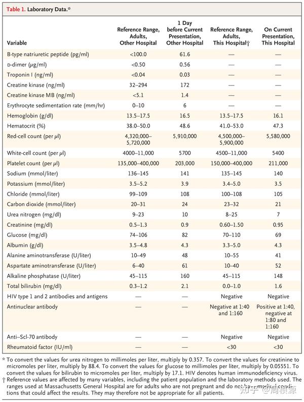 Nejm Case