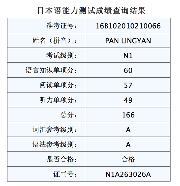 如何一年从0基础到高分考过日语n1及进阶