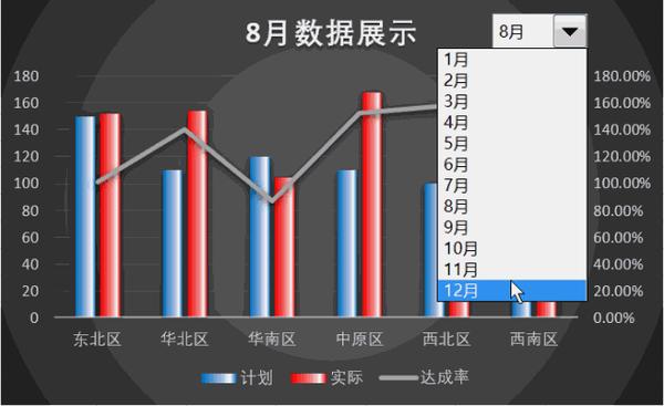 excel教程分月显示的动态图表