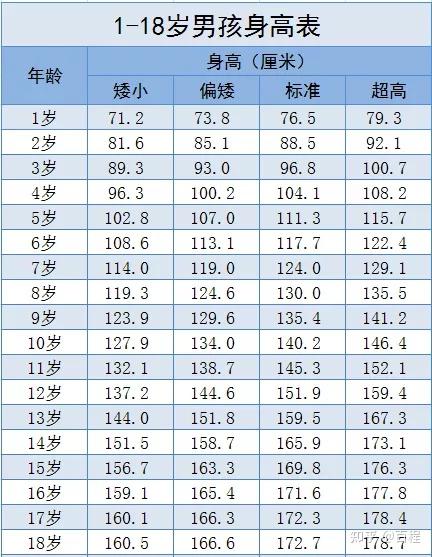 2021身高标准表来了你家孩子达标没让孩子这么做多长4厘米