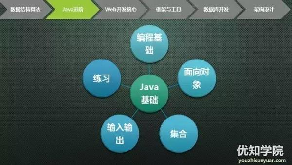 史上最全java架构师技能图谱上