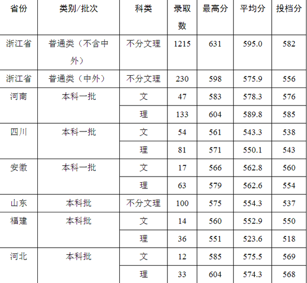 男女比例是比较均衡的,所以,放心报考吧.