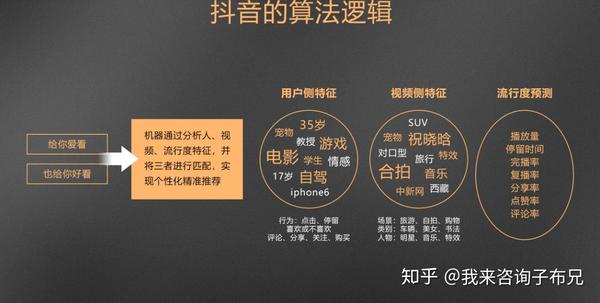 算法类商业巨头公司的道德困境以抖音为例