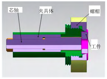 内芯轴夹具详解