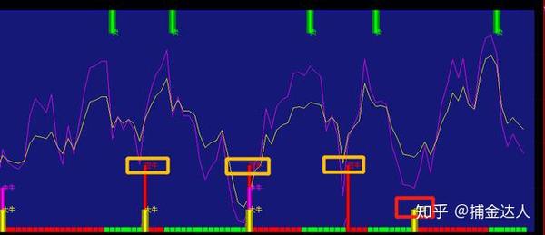 通达信波段擒牛副图指标,当出现短,中,大牛信号,就是最佳抄底