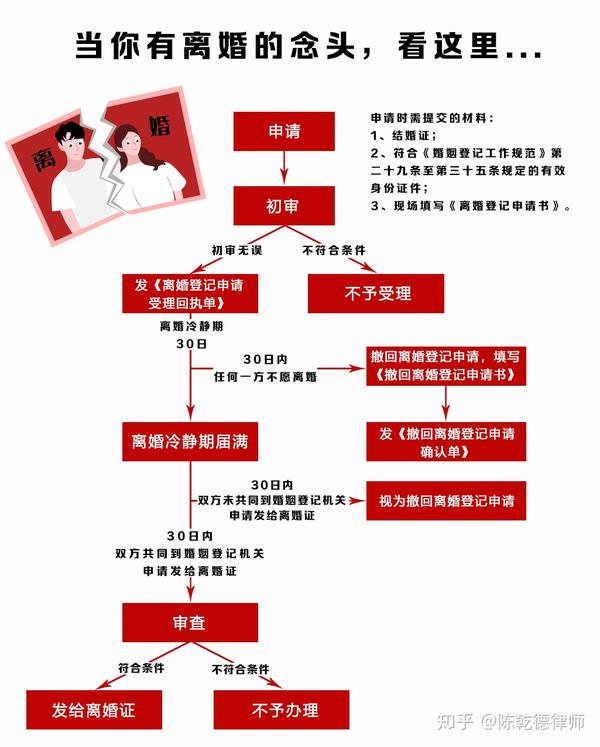 离婚冷静期施行2021年究竟如何快速离婚