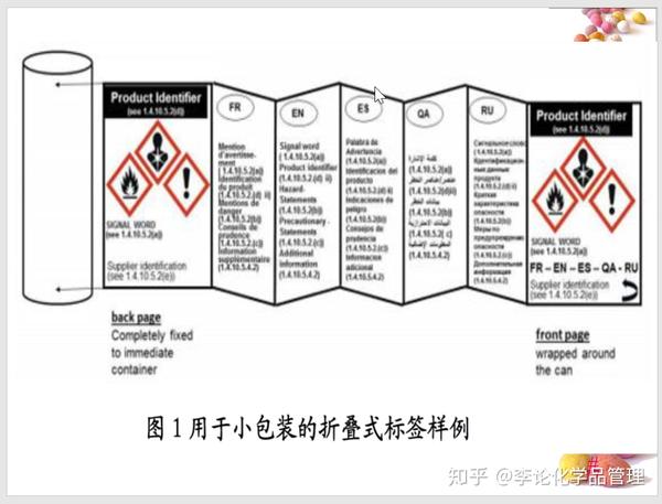 联合国《全球化学品统一分类和标签制度(ghs)》紫皮书最新修订情况