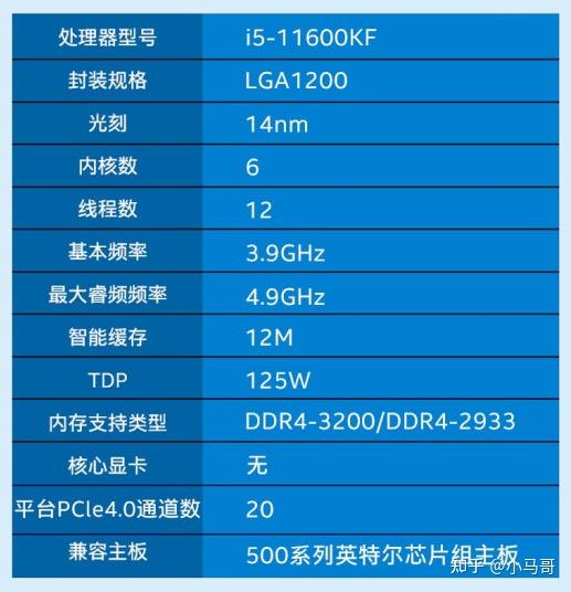 intel第11代i5-11600kf采用的是14nm工艺,总共6核12线程.基础频率3.