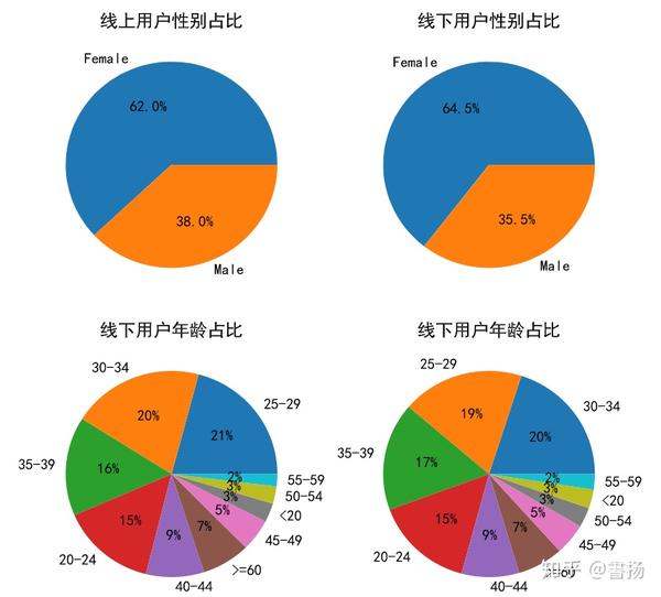 优衣库销售产品数据分析