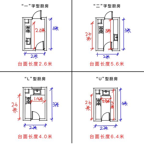 四种厨房的流线分析